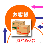 �I�t�B�X�N���[���T�[�r�X�̃V�X�e��