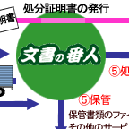 �I�t�B�X�N���[���T�[�r�X�̃V�X�e��