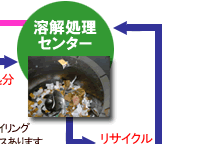 �I�t�B�X�N���[���T�[�r�X�̃V�X�e��