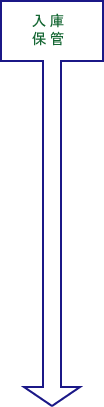 ���ɕۊ�